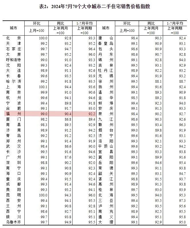 2026福州1月份房价