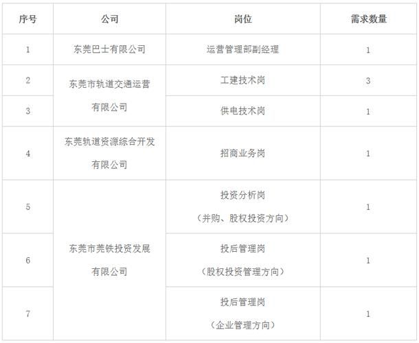 东莞招聘网站排名