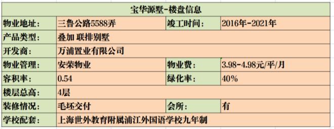 上海宝华源墅价格暴跌