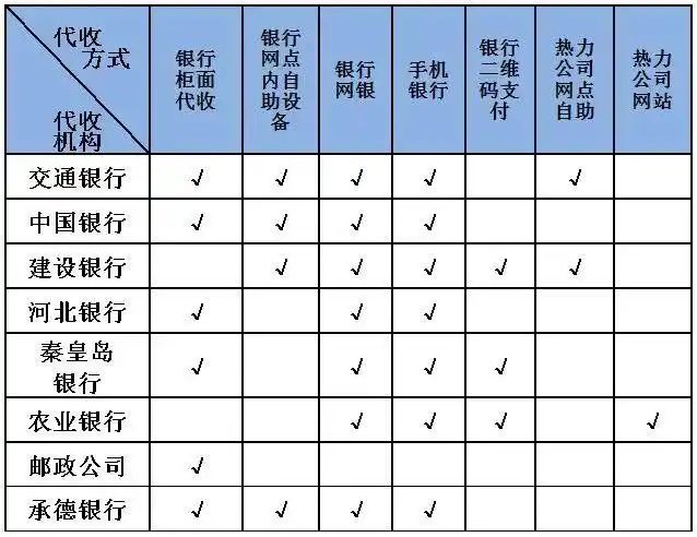河北电费网上缴费