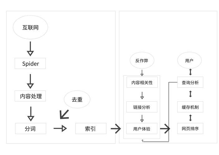 seo教程:搜索引擎优化入门与进阶电子版