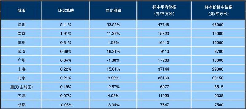 2026福州1月份房价