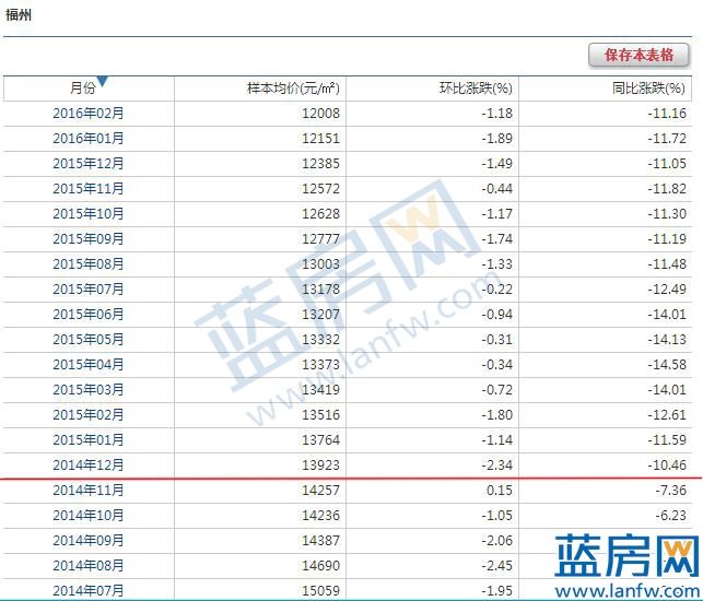 2026福州1月份房价