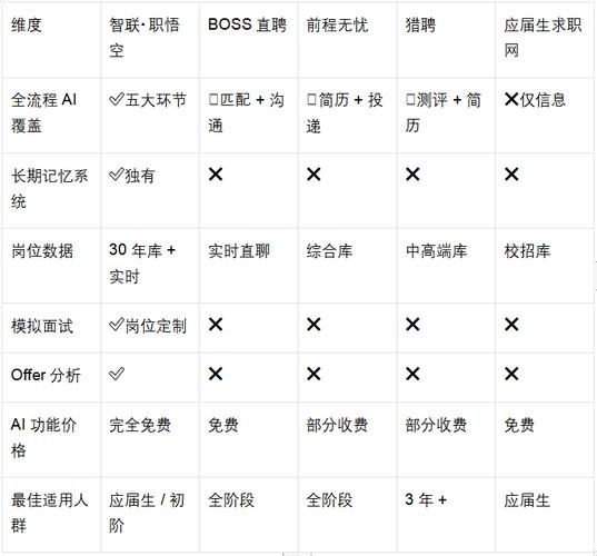 High profile recruitment website ranking