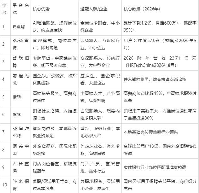 知名招聘网站排名