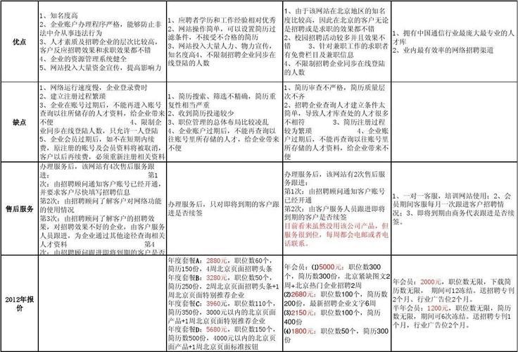 知名招聘网站排名