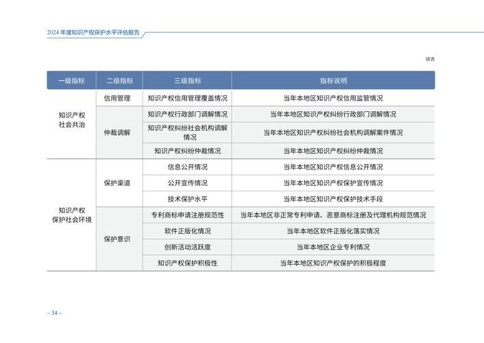 知识产权的使用权包括