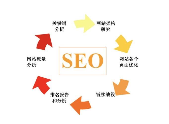 seo教程:搜索引擎优化入门与进阶电子版