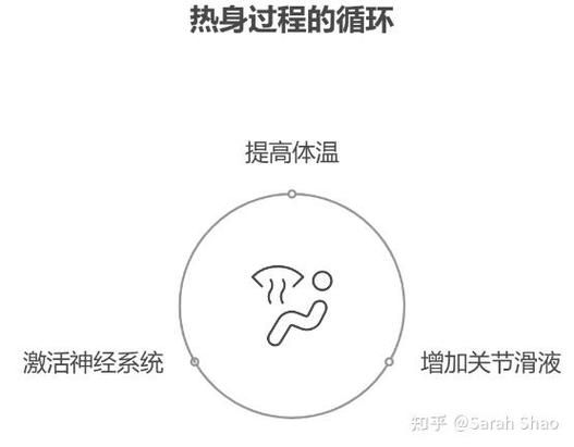 健身小知识分享