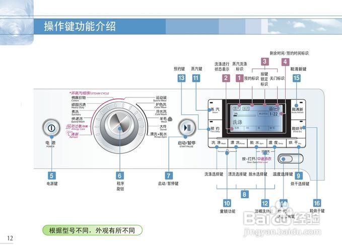 lg洗衣机维修手册
