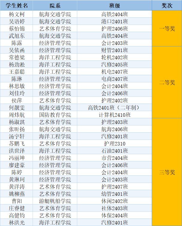 福建省马克思知识竞赛