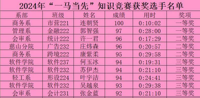 福建省马克思知识竞赛