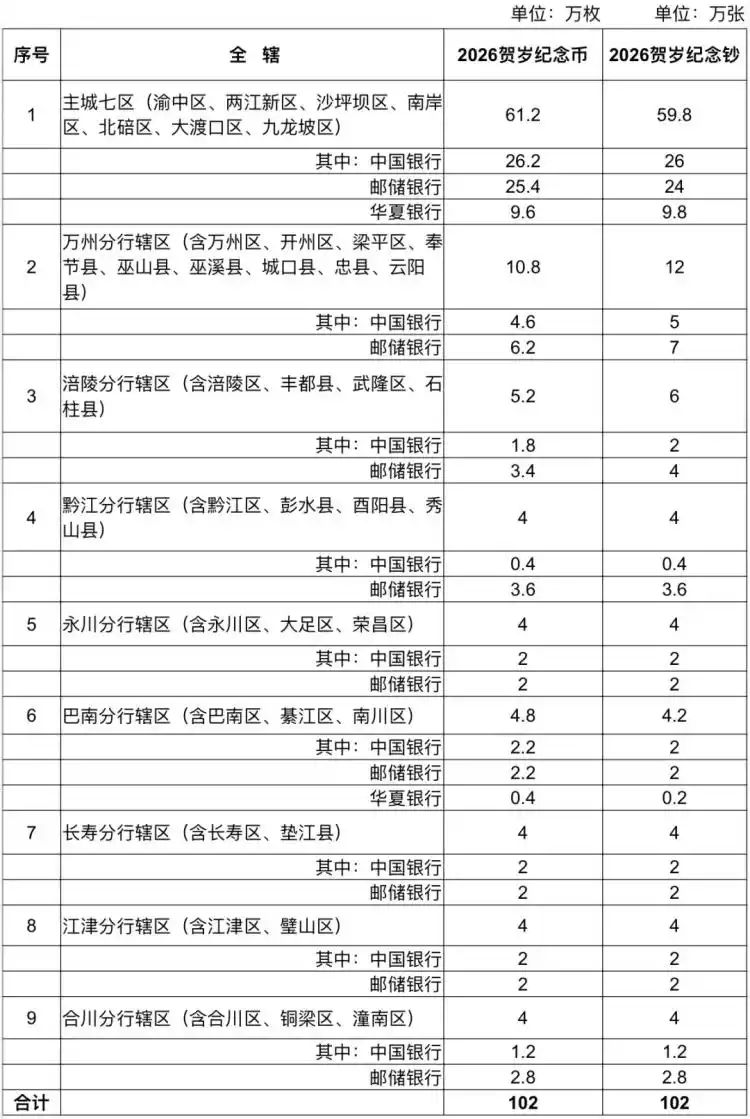 2026贺年有奖明信片 邮局定价