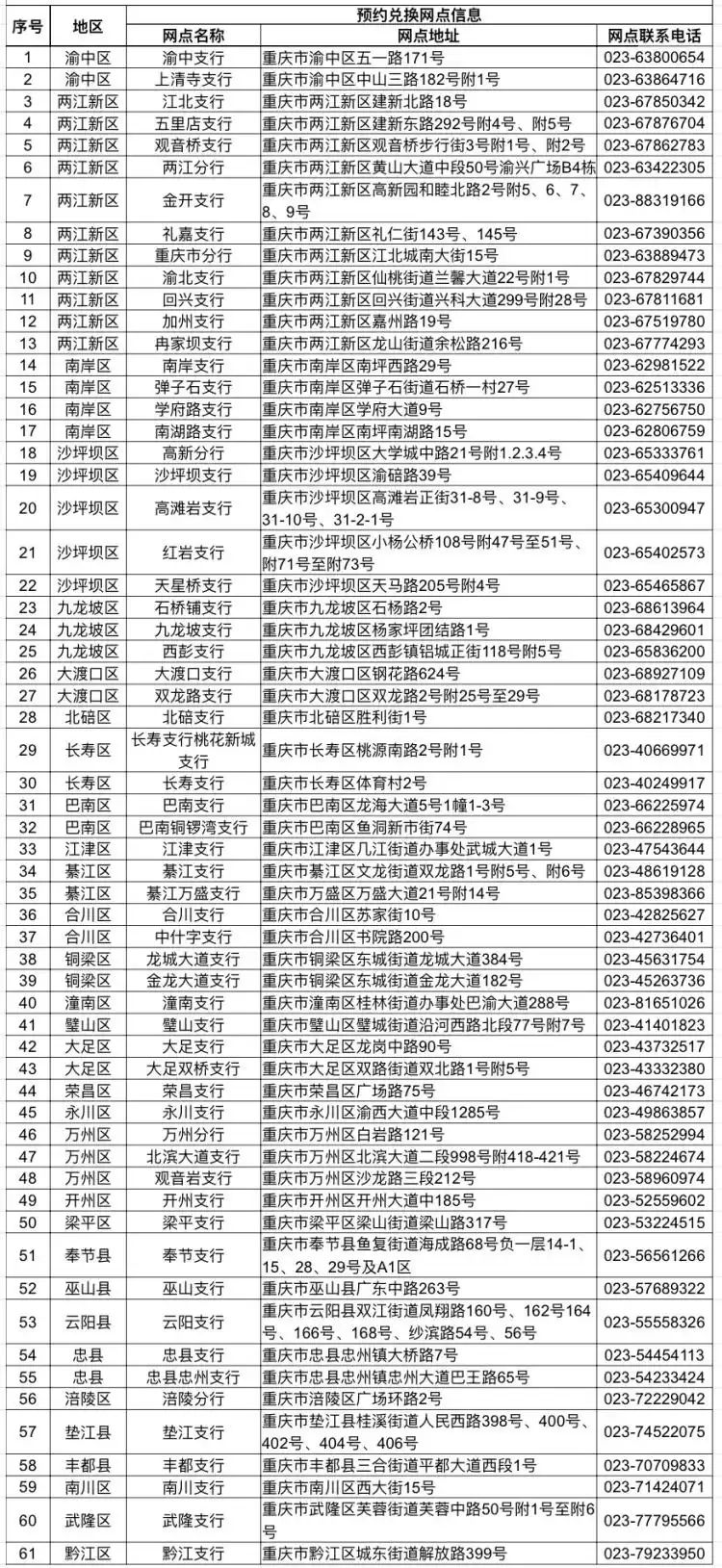 2026贺年有奖明信片 邮局定价