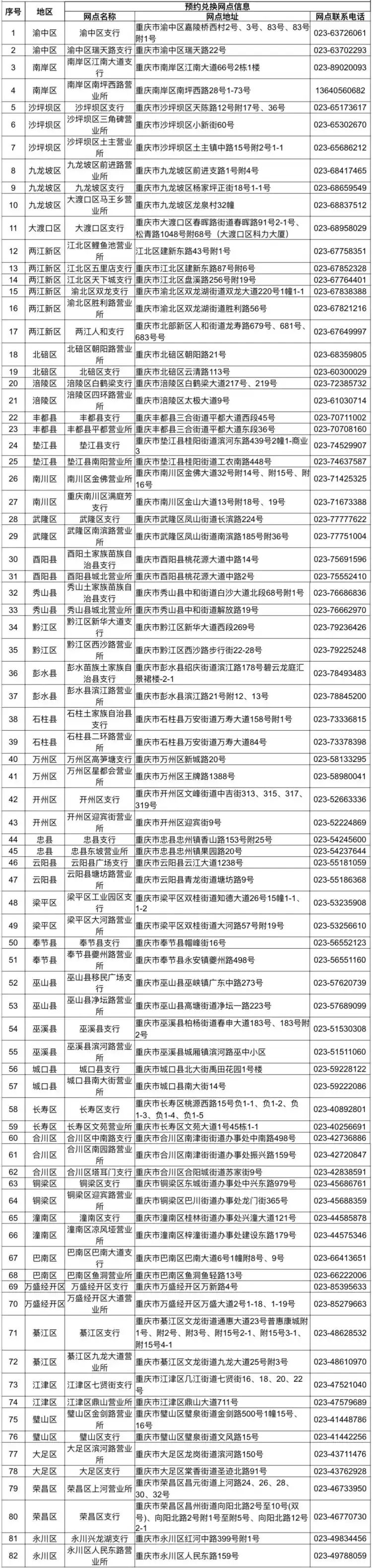 2026贺年有奖明信片 邮局定价