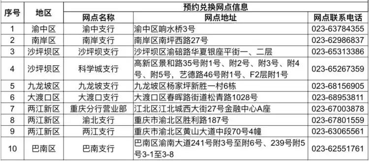 2026贺年有奖明信片 邮局定价