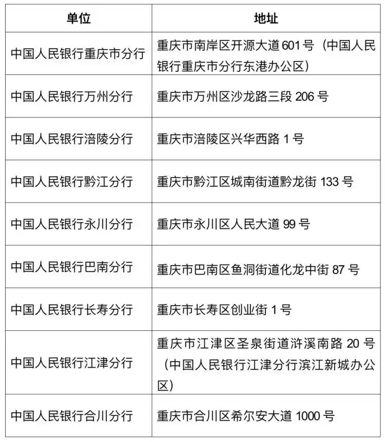 2026贺年有奖明信片 邮局定价