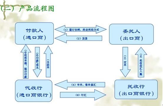 境外汇款电汇费用