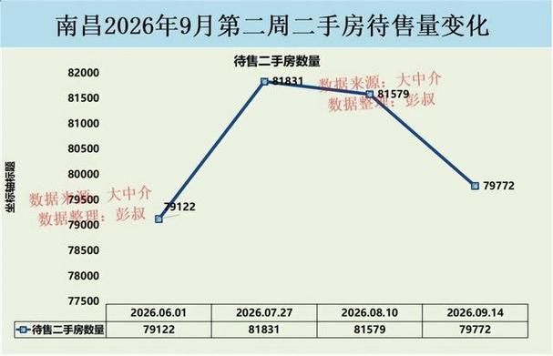 九江 房价跌