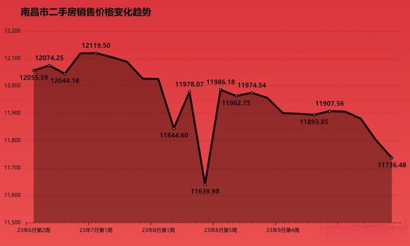九江 房价跌