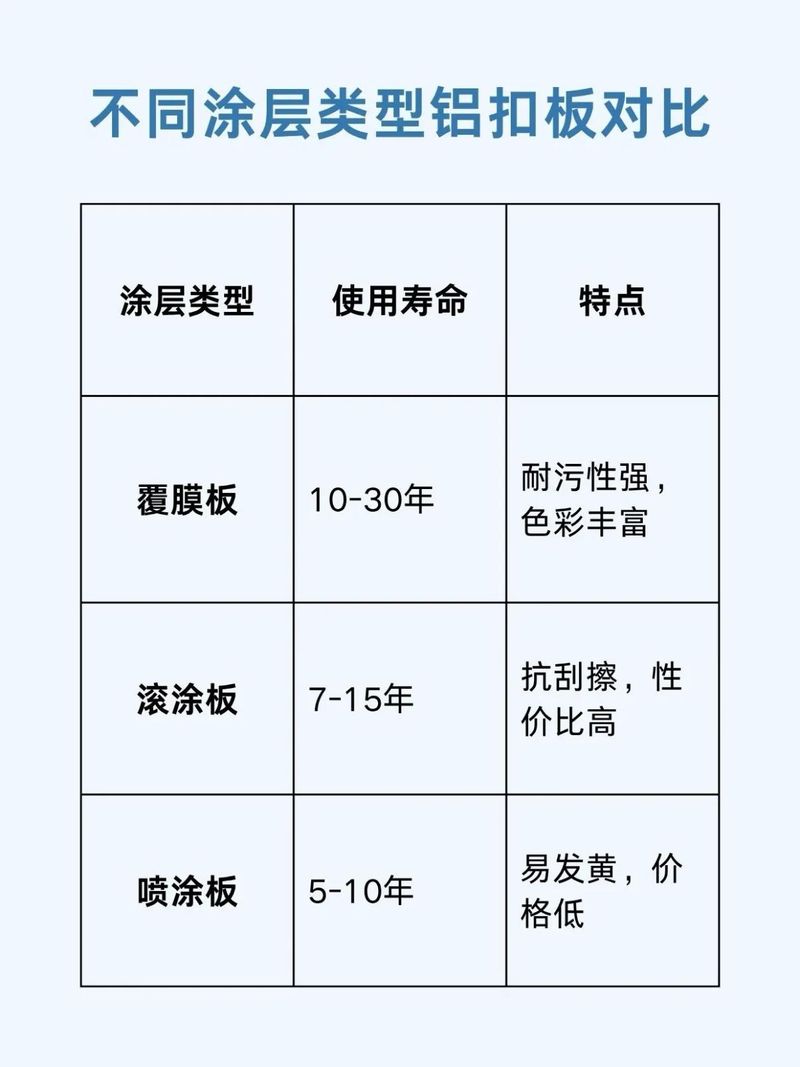 铝扣板吊顶价格一般是多少