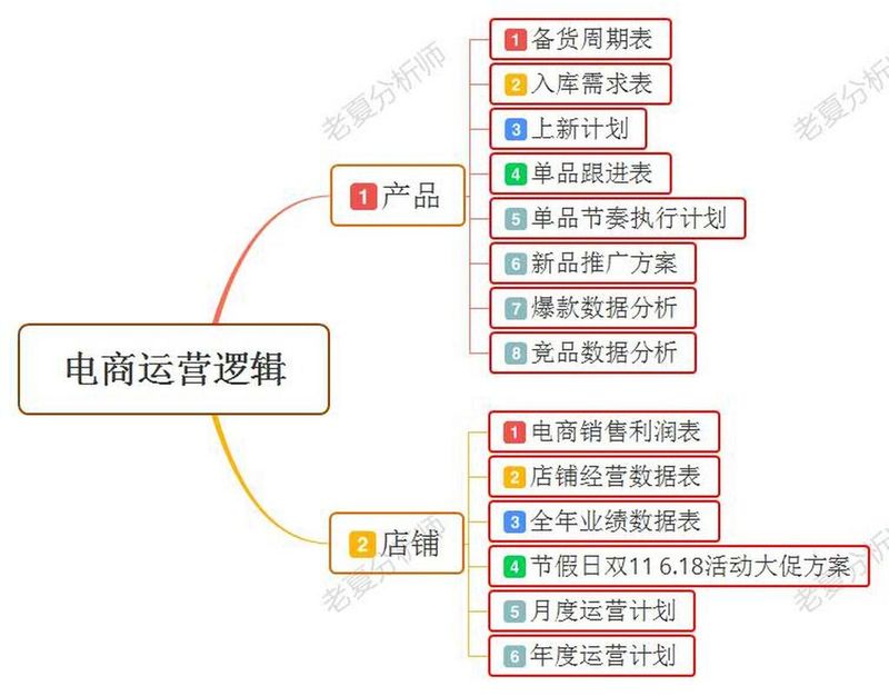 东莞招聘网站排名