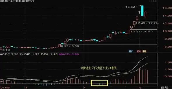 macd的周期循环规律