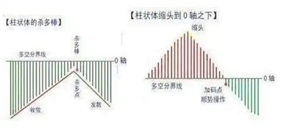 macd的周期循环规律