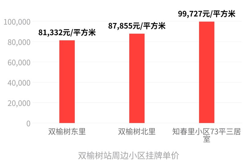东坝房价走势
