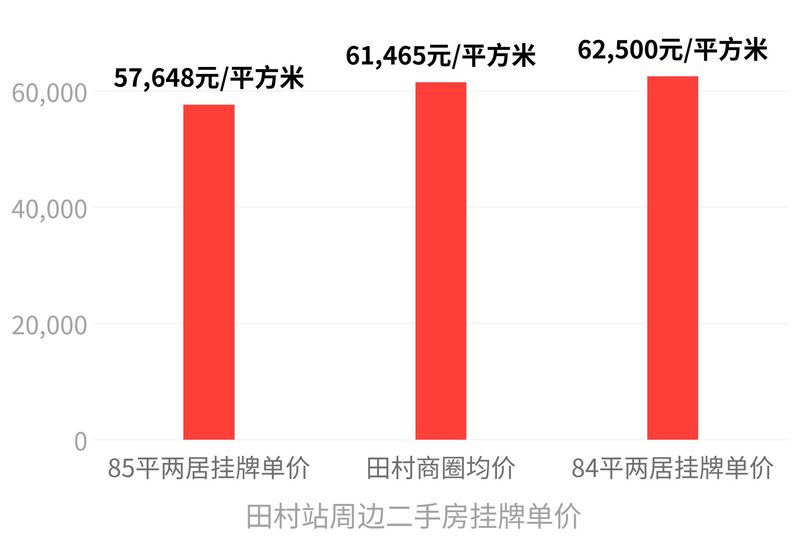 东坝房价走势