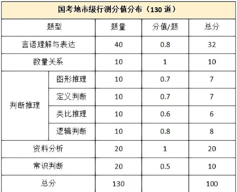 国考行测常识判断