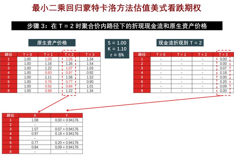 权证定价模型