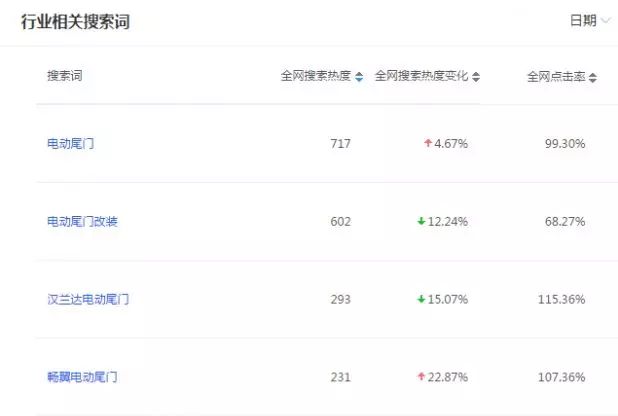 做淘宝经验