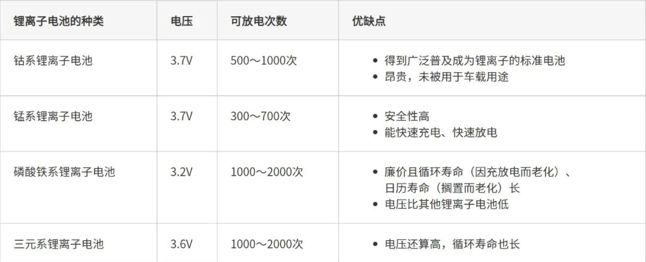 水溶液锂离子电池工作原理