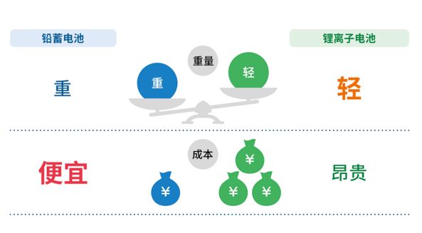 水溶液锂离子电池工作原理