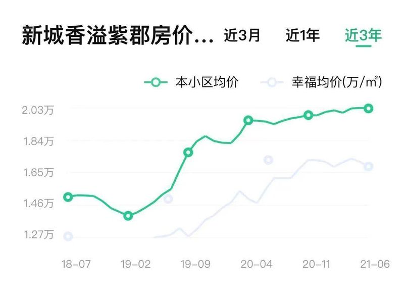 莆田万科房价