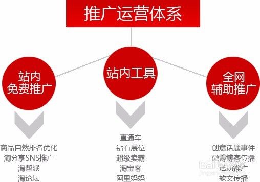 做淘宝经验