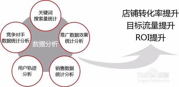 做淘宝经验