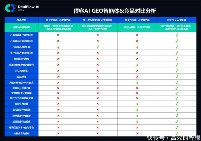 湖南长沙seo