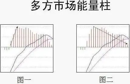 macd的周期循环规律