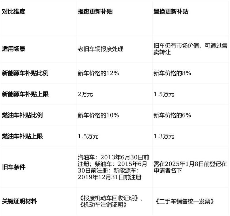 二手汽车维修设备转让