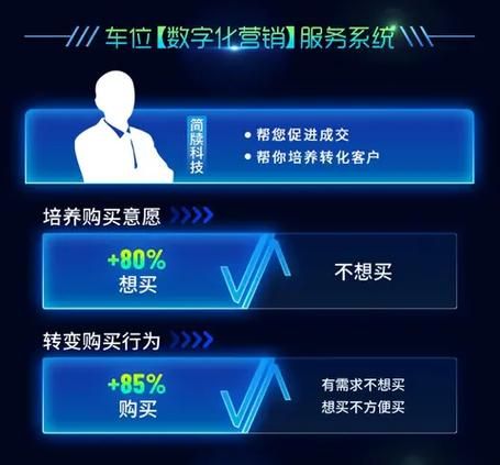 二手汽车维修设备转让