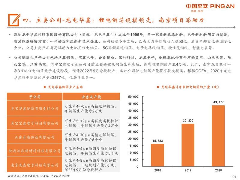 锂电铜箔价格暴涨