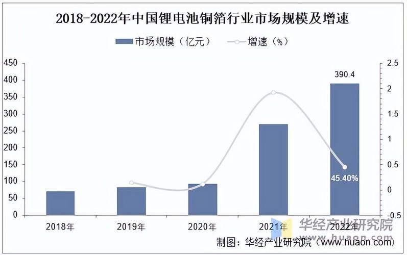 锂电铜箔价格暴涨