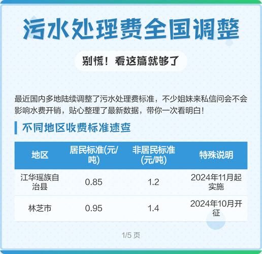 北京水价多少钱一吨