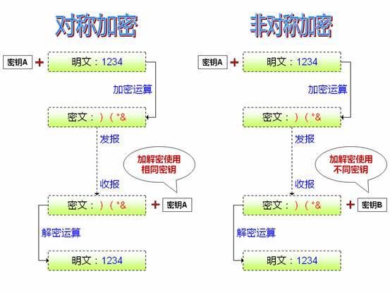 php源码加密 原理