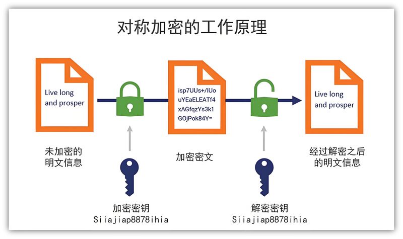 php源码加密 原理