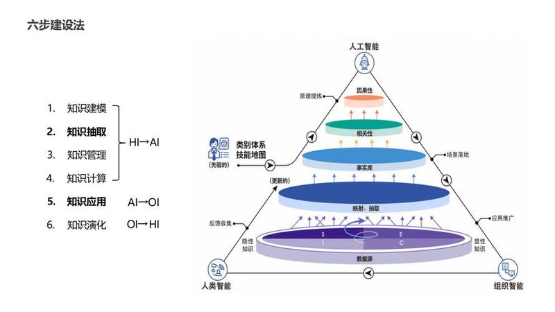 谷歌 知识图谱