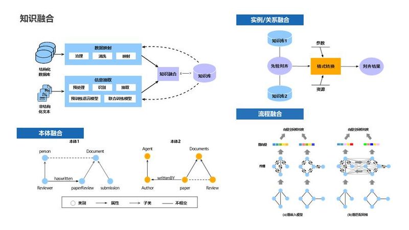谷歌 知识图谱