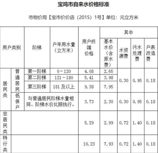 水费一吨多少钱
